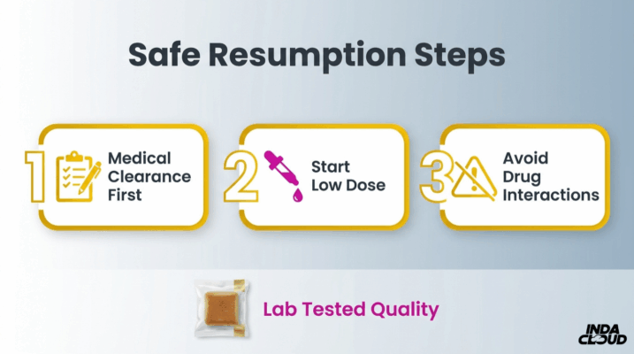 Edibles Before Surgery: How Long To Stop, Risks, And Safer Alternatives 4 Safe Resumption Steps After Surgery Including Medical Clearance, Starting With A Low Dose, And Avoiding Drug Interactions